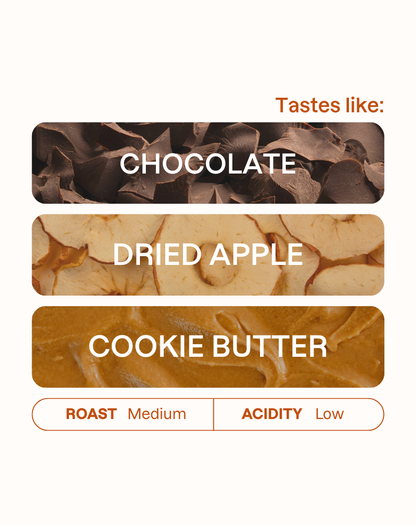 Tasting note graphic for Carlos Cadena coffee highlighting Chocolate, Dried Apple, and Cookie Butter flavors.